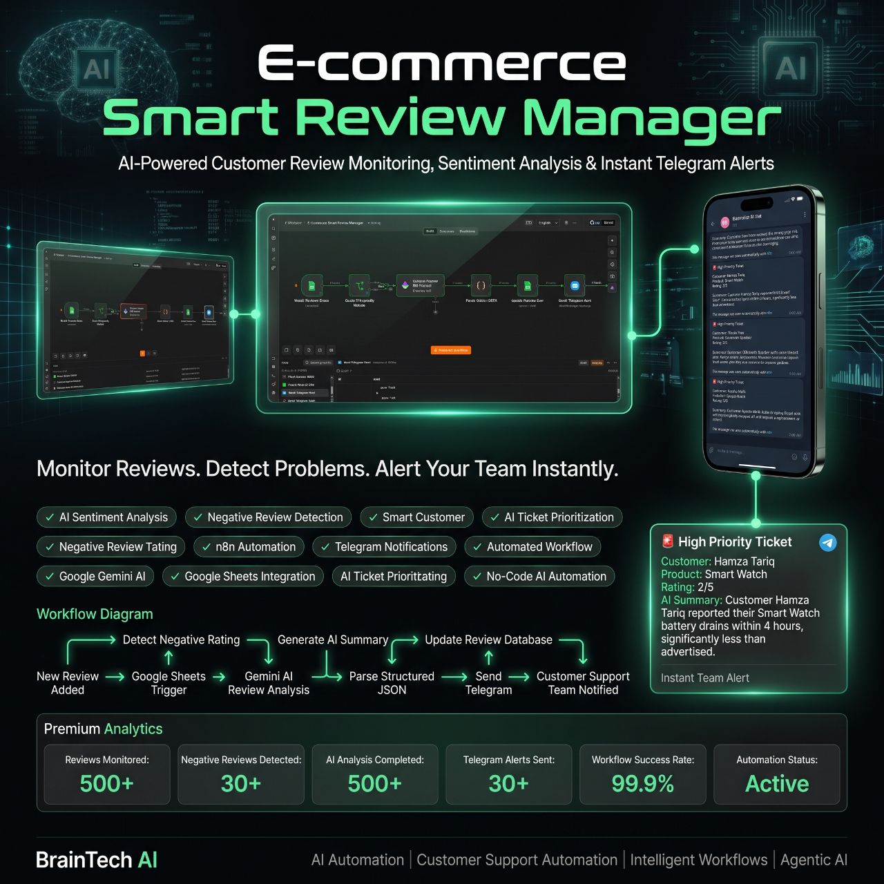 E-commerce Smart Review Manager project banner