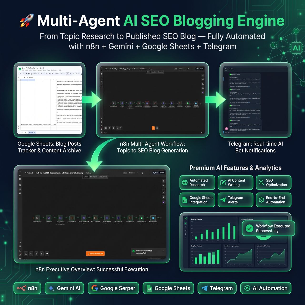 Multi-Agent AI SEO Blogging Engine project banner